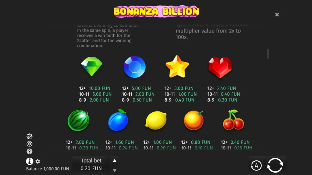 Bonanza Billion paytable for 8-9, 10-11 and 12+ symbols