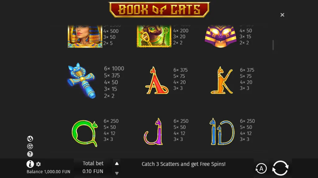 Book of Cats paytable for ankh and royal symbols up to six of a kind