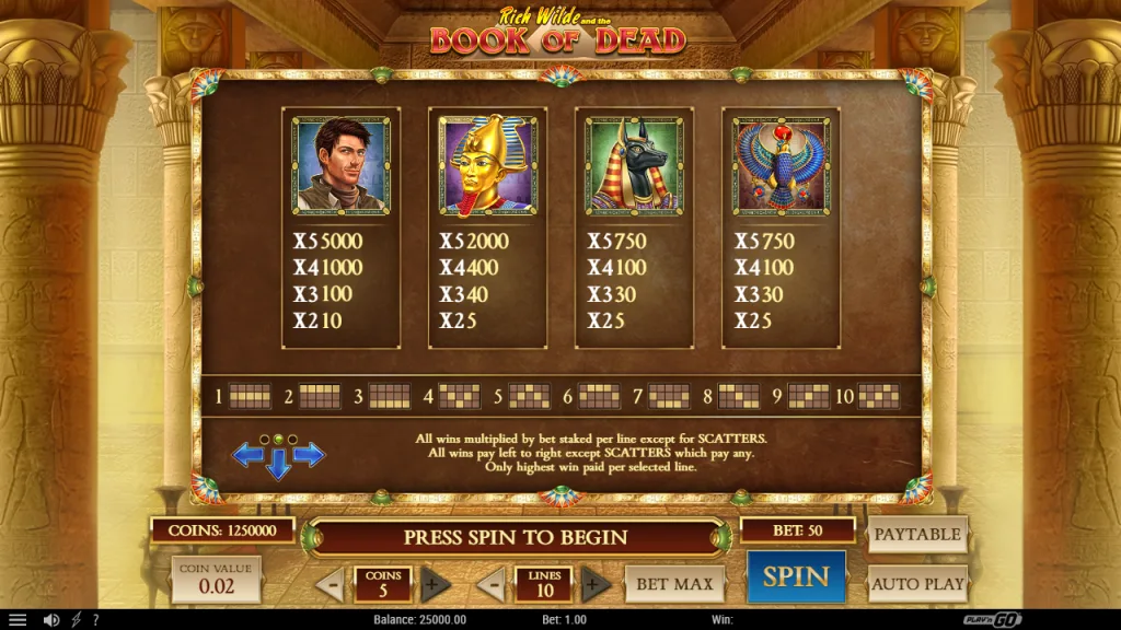 Book of Dead paytable for Rich Wilde, Pharaoh, Anubis and Horus symbols