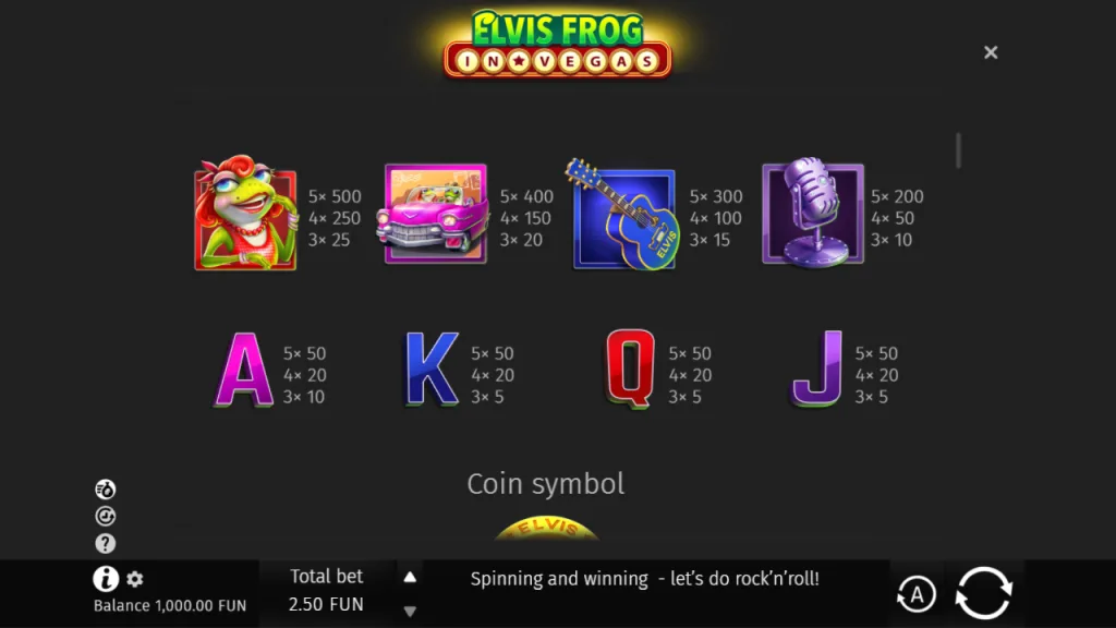 Elvis Frog in Vegas paytable with symbol payouts