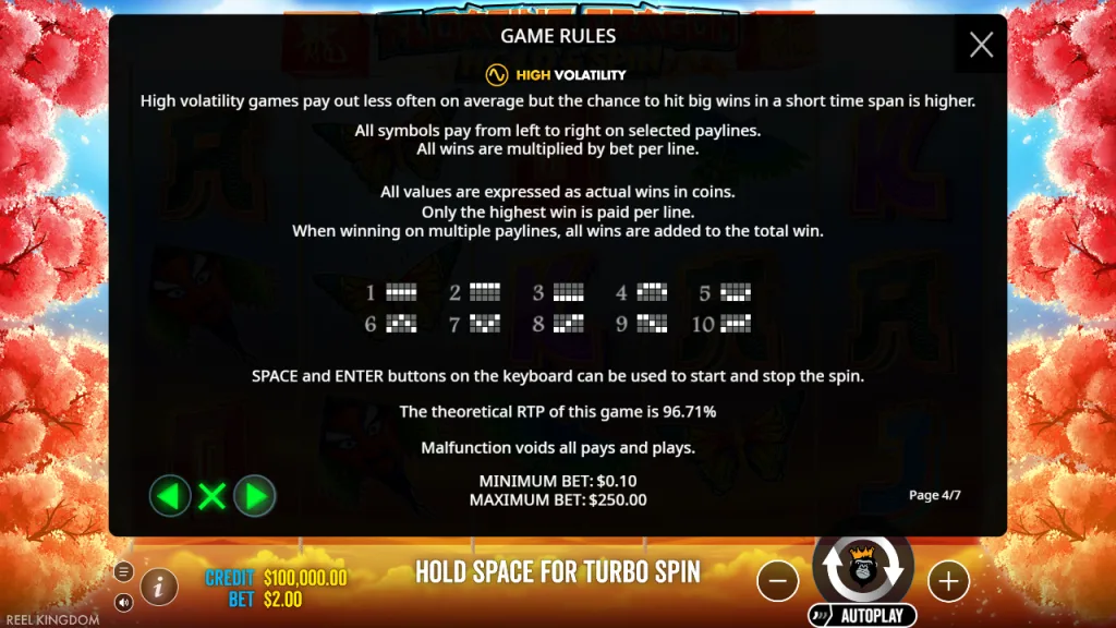 Floating Dragon game rules with 96.71% RTP and high volatility