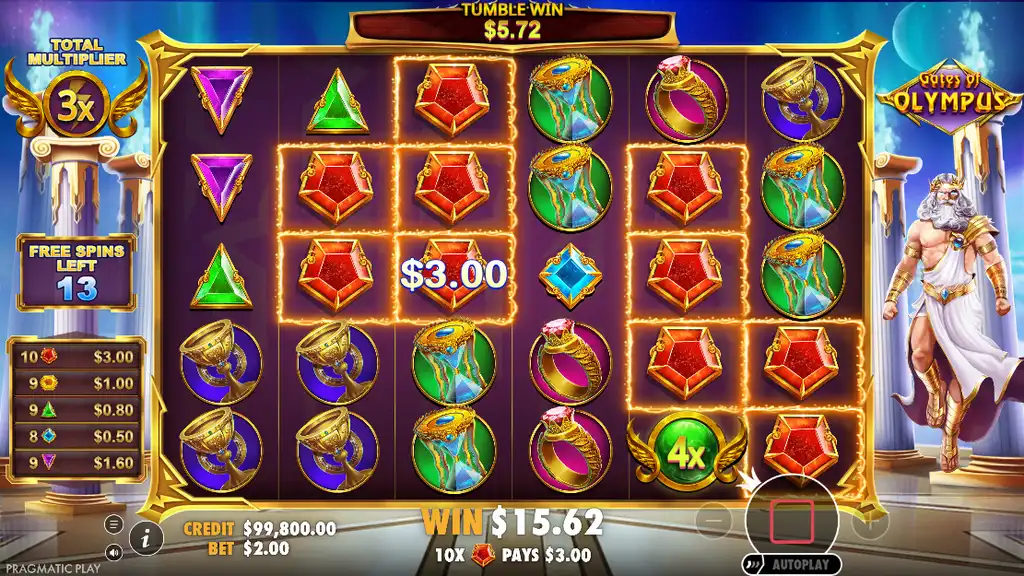 Gates of Olympus tumble win with 4x multiplier orb