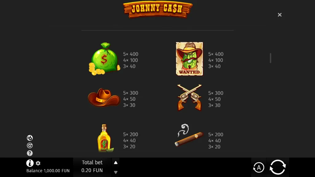 Johnny Cash paytable for premium symbols