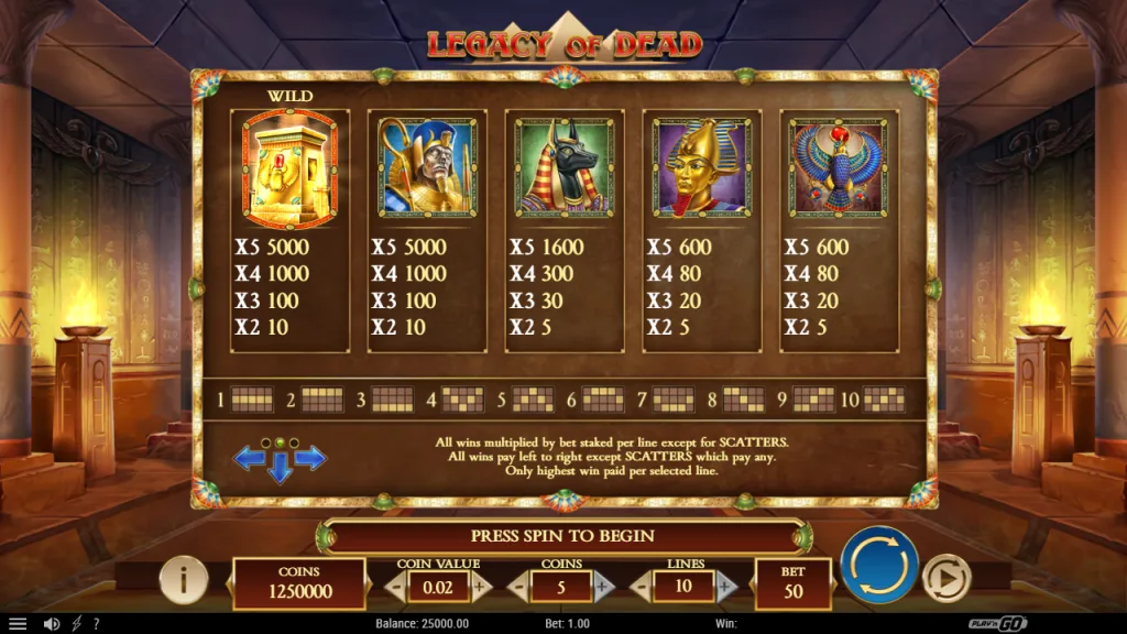 Legacy of Dead paytable for wild, Osiris, Anubis, Pharaoh and Horus