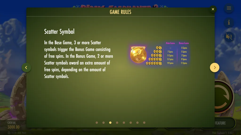 Pink Elephants 2 rules with free spins awarded for 3 to 6 scatters