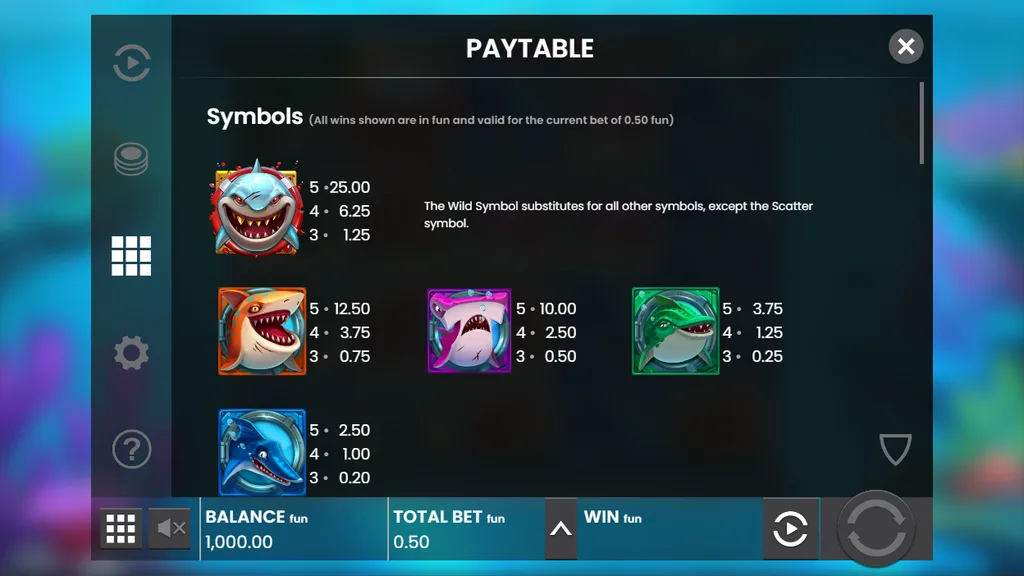 Razor Shark paytable with wild shark and premium shark payouts