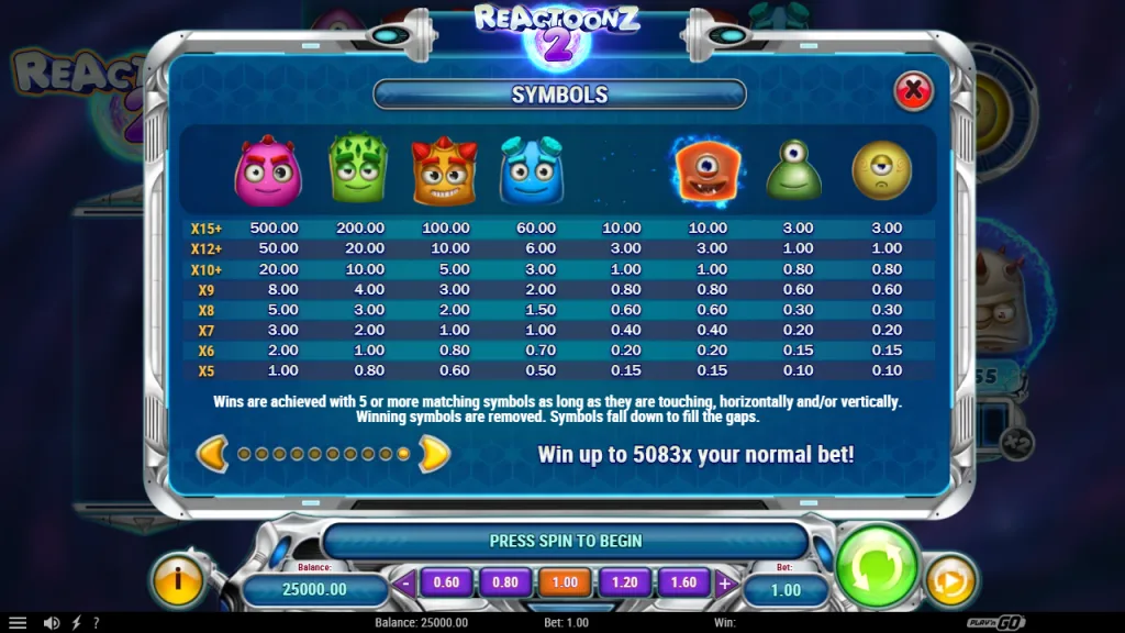 Reactoonz 2 paytable for clusters of 5 to 15+ symbols