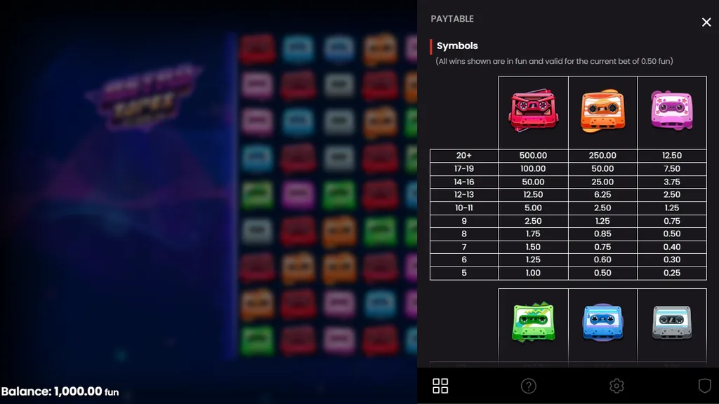Retro Tapes paytable for tape cluster sizes