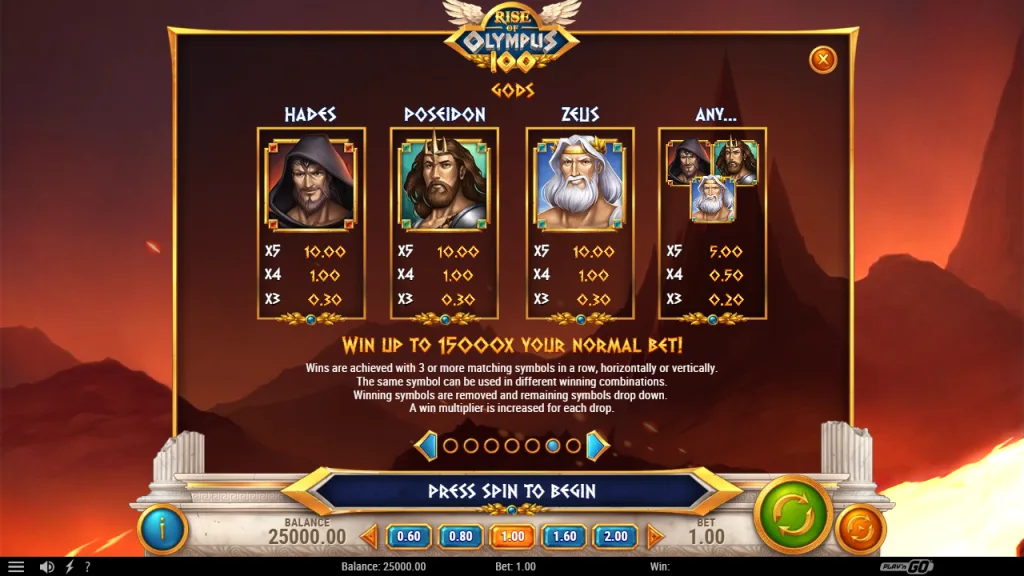 Rise of Olympus 100 paytable for gods with 15,000x max win