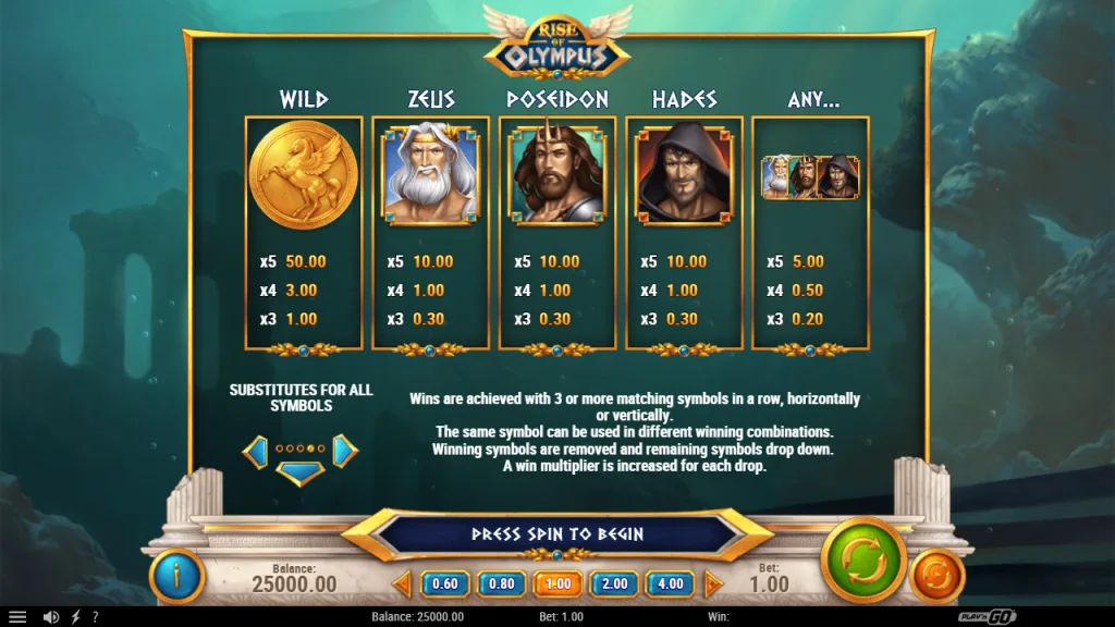 Rise of Olympus paytable for the wild coin and the three god symbols