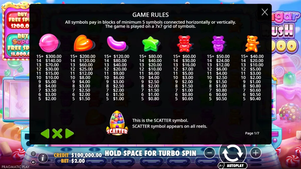 Sugar Rush 1000 paytable for clusters of 5 to 15+ symbols