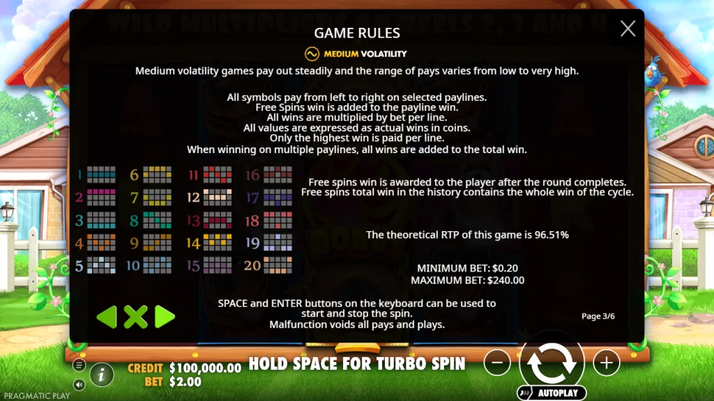 The Dog House game rules with 96.51% RTP, medium volatility and paylines