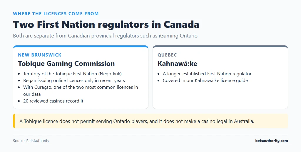Comparison of two First Nation gambling regulators in Canada: the Tobique Gaming Commission in New Brunswick and Kahnawa:ke in Quebec