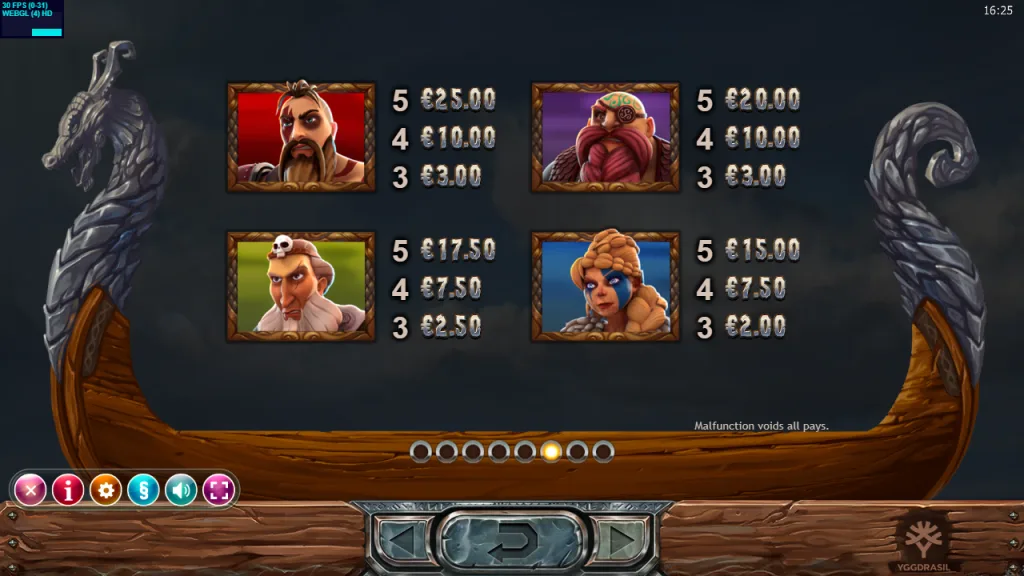 Vikings Go Berzerk paytable for the four Viking symbols at 2.50 bet